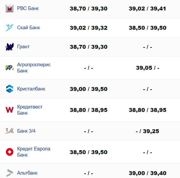 Фото: minfin.com.ua