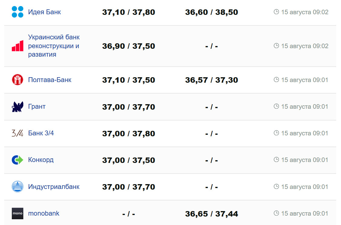 Фото: minfin.com.ua