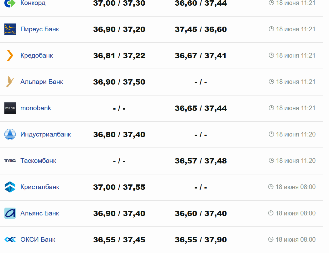 Фото: minfin.com.ua