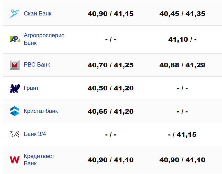 Фото: minfin.com.ua