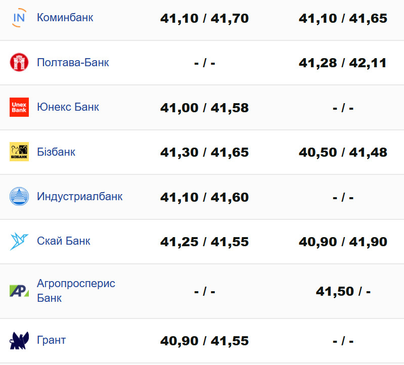 Фото: minfin.com.ua