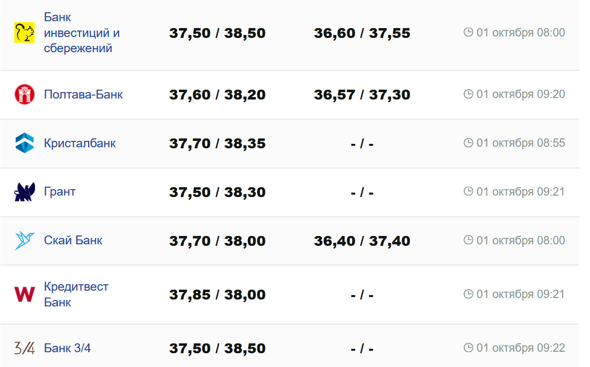 Фото: minfin.com.ua