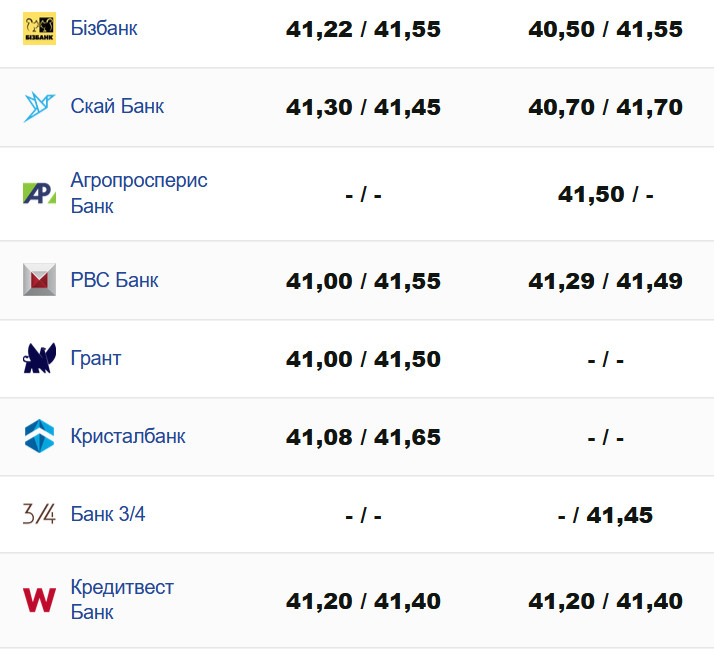 Фото: minfin.com.ua