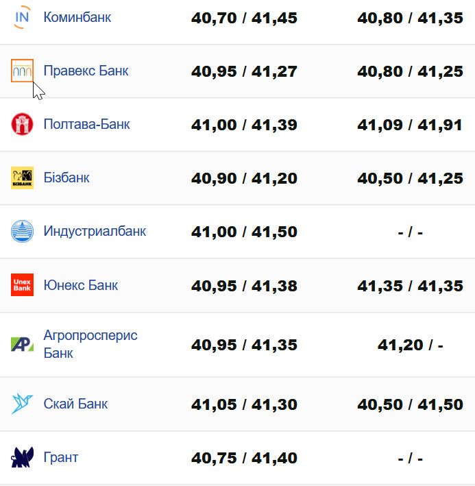 Фото: minfin.com.ua