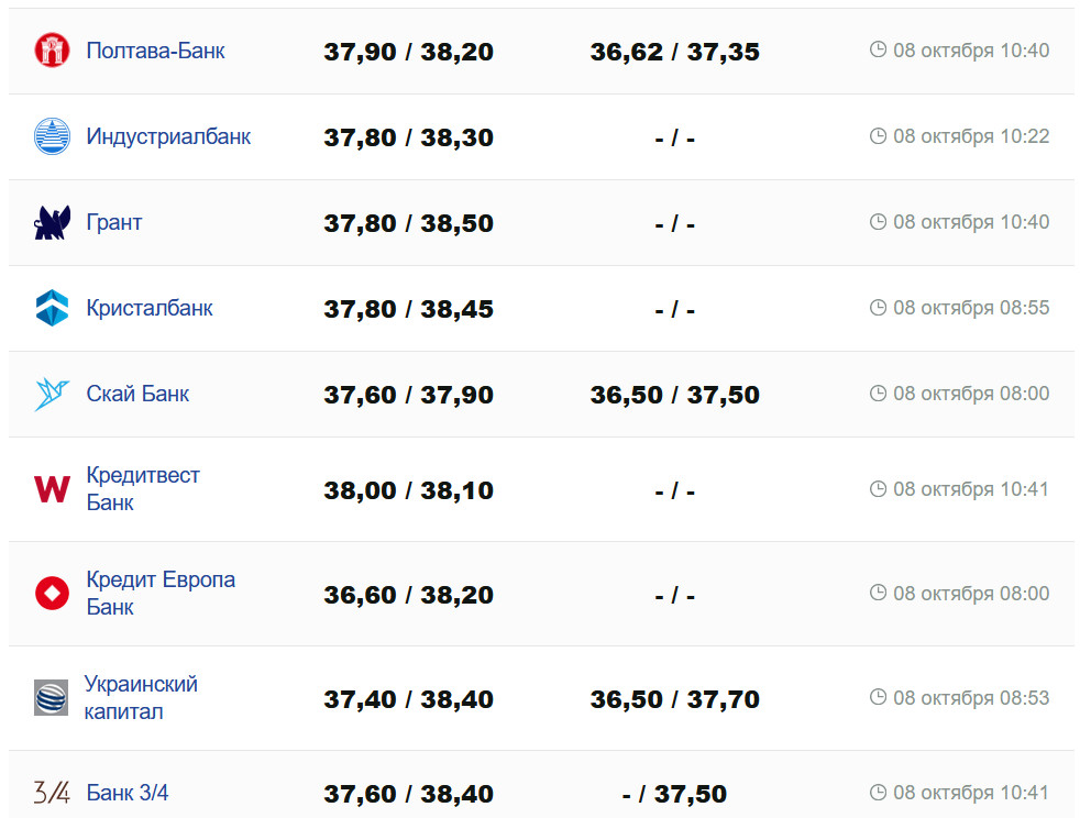 Фото: minfin.com.ua