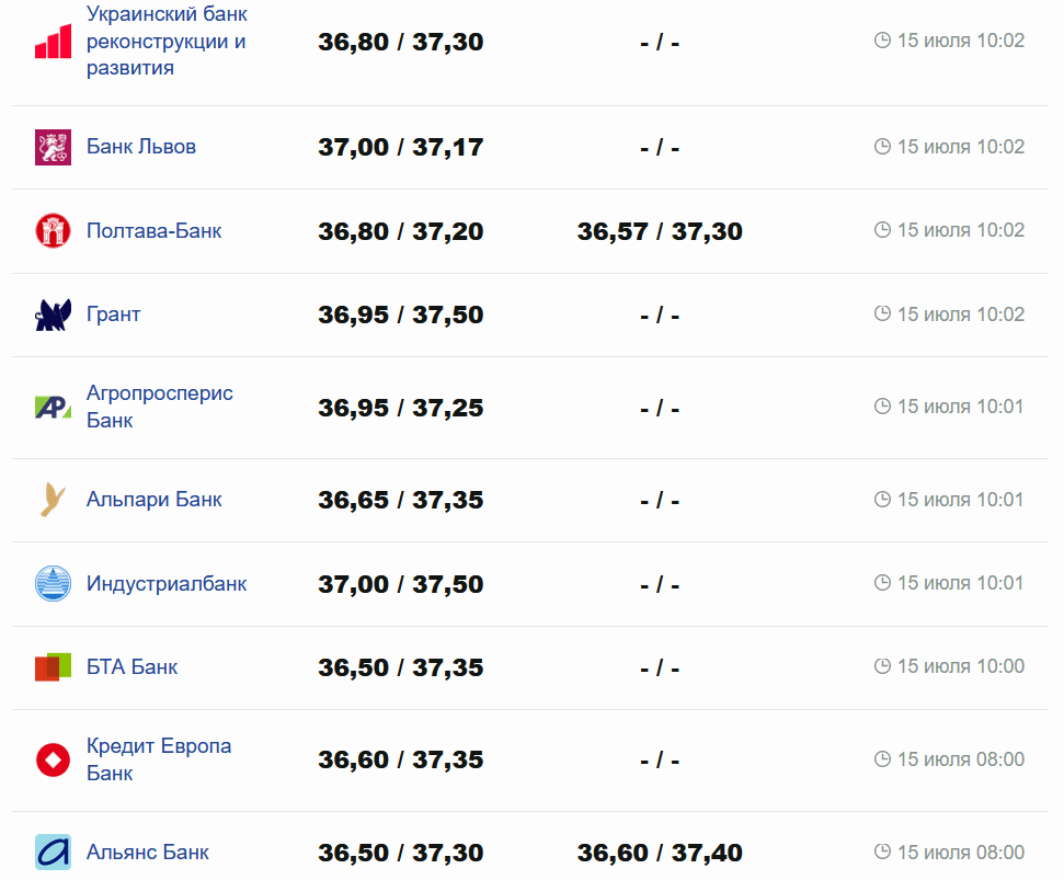 Фото: minfin.com.ua