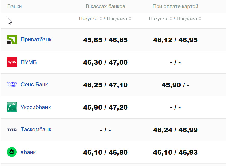 Фото: minfin.com.ua