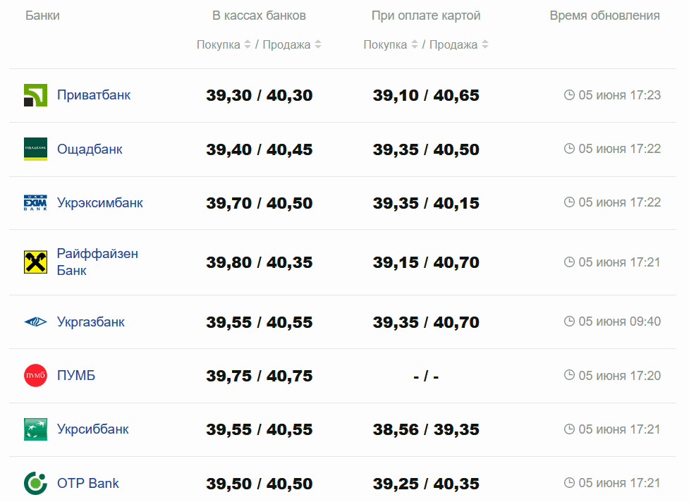 Фото: minfin.com.ua