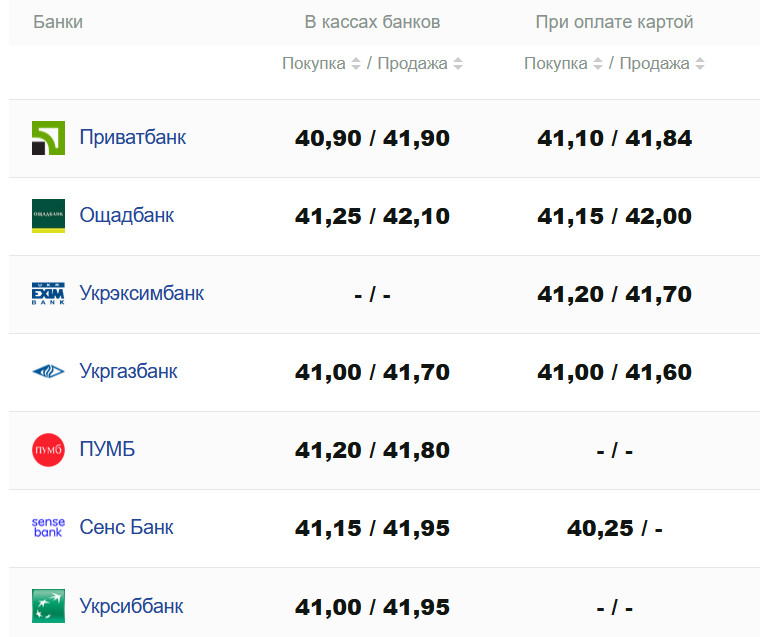 Фото: minfin.com.ua