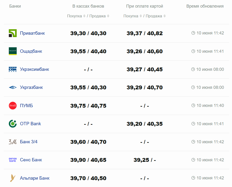 Фото: minfin.com.ua