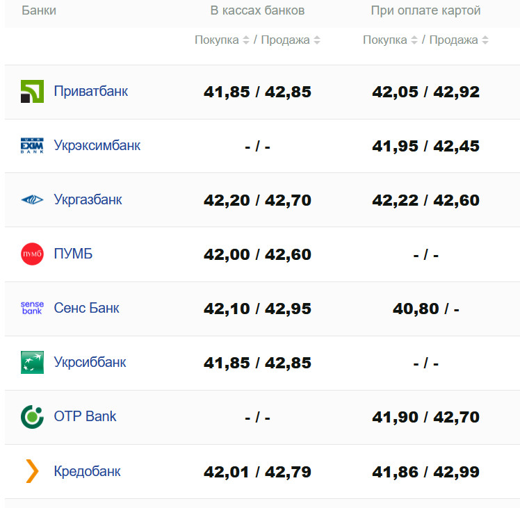 Фото: minfin.com.ua