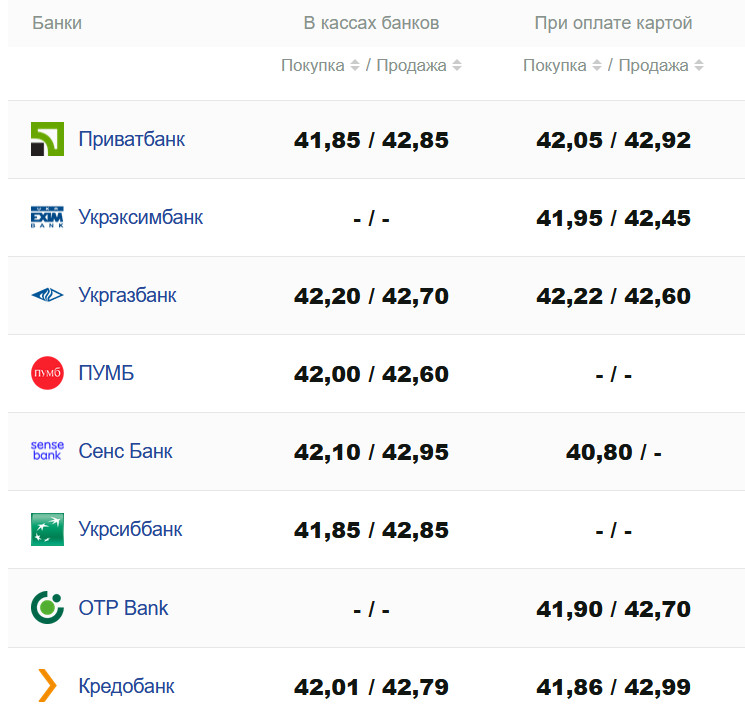 Фото: minfin.com.ua