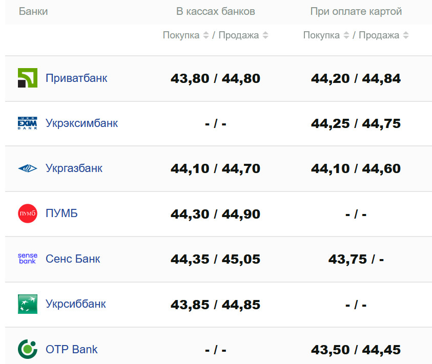 Фото: minfin.com.ua