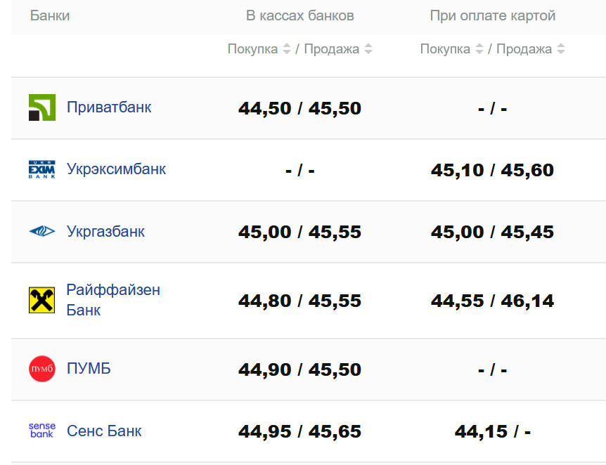 Фото: minfin.com.ua