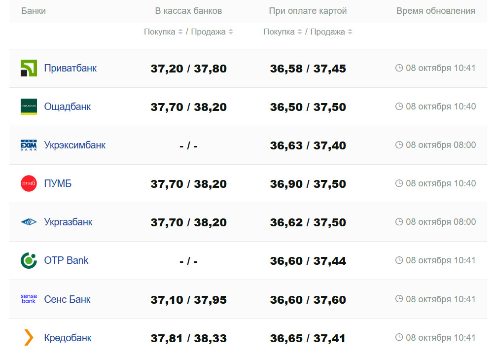 Фото: minfin.com.ua