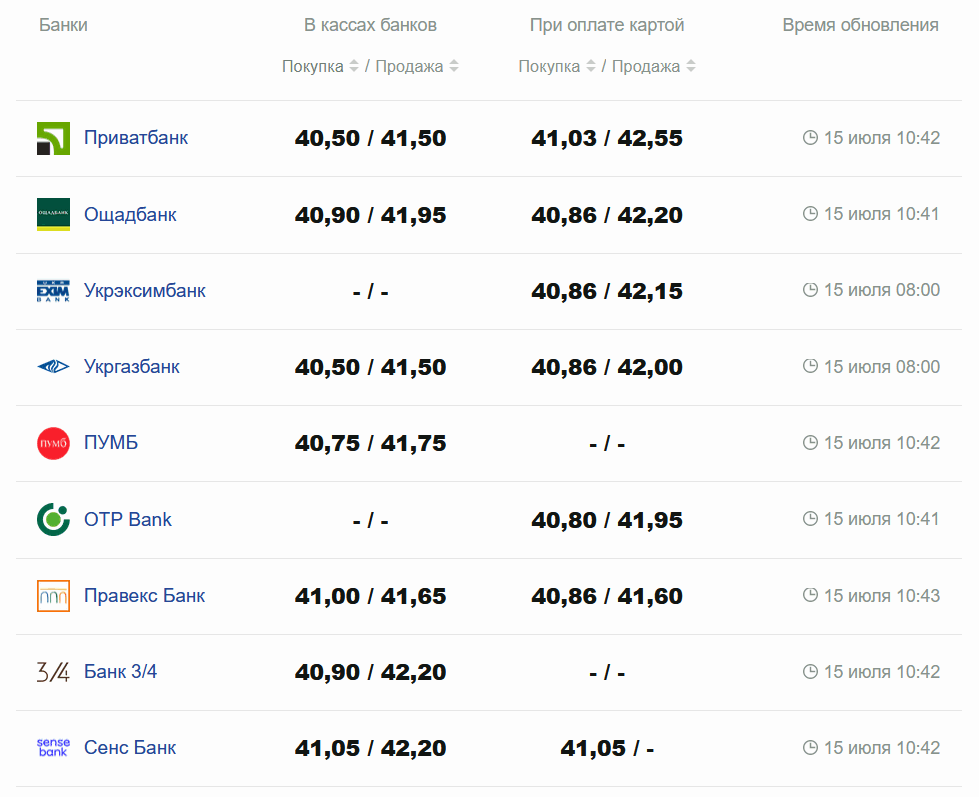 Фото: minfin.com.ua