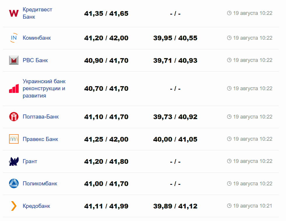 Фото: minfin.com.ua