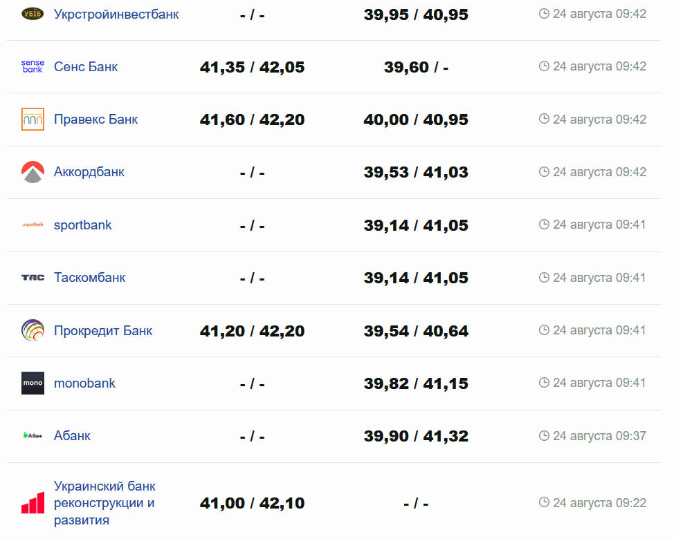 Фото: minfin.com.ua