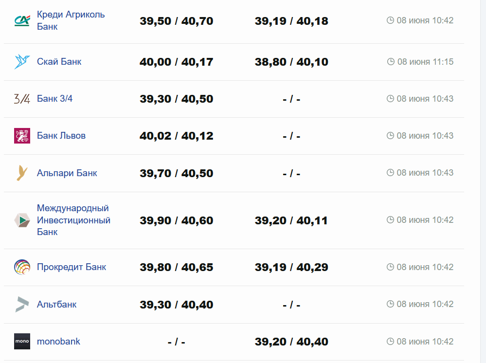 Фото: minfin.com.ua