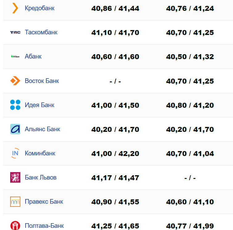 Фото: minfin.com.ua