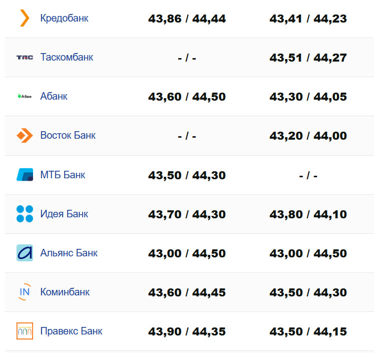 Фото: minfin.com.ua