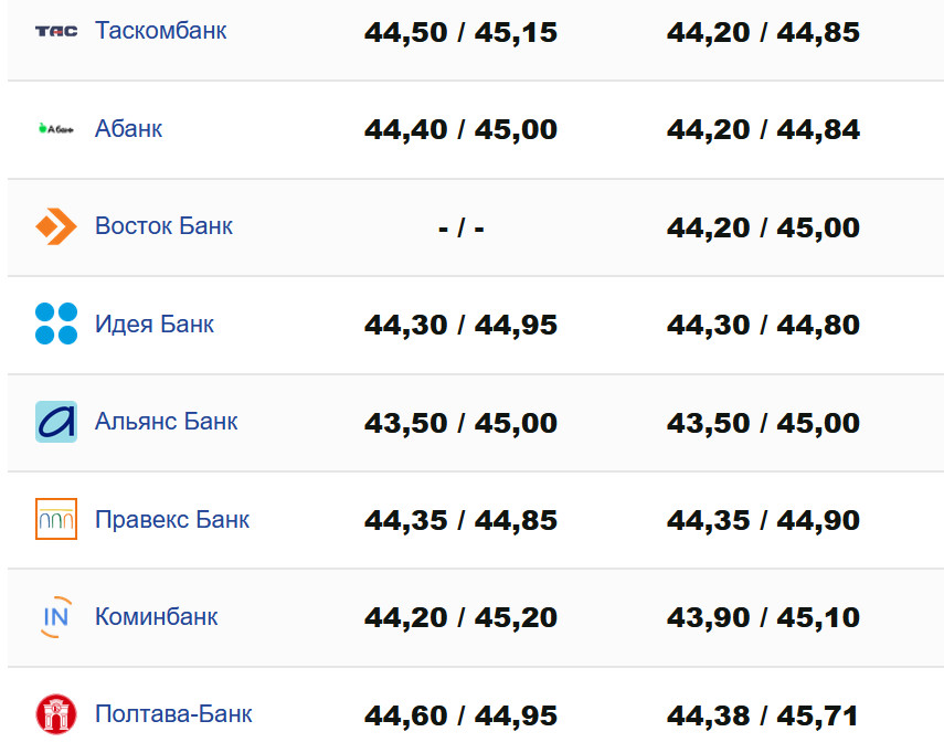 Фото: minfin.com.ua