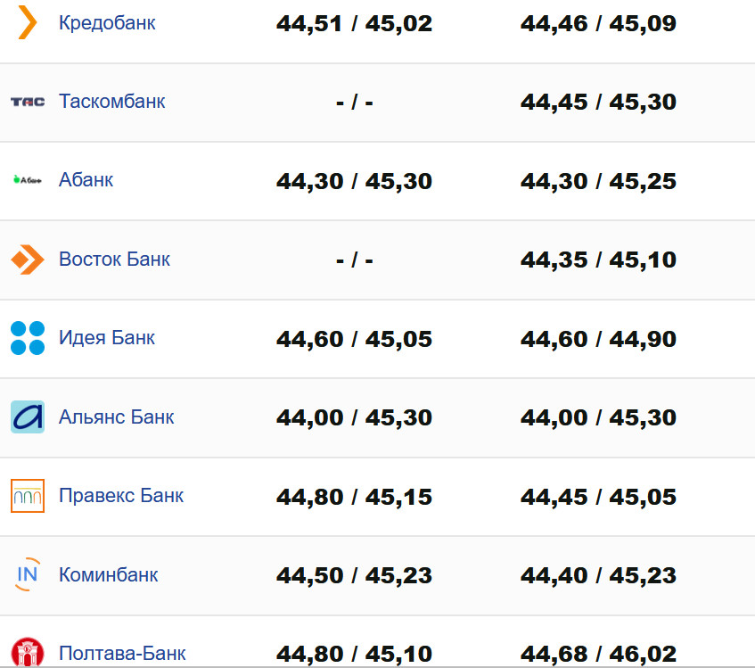 Фото: minfin.com.ua