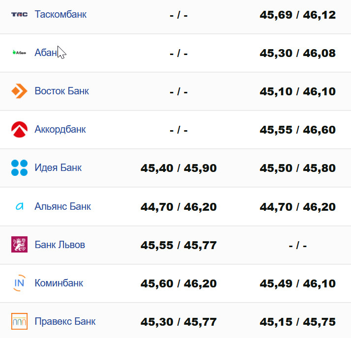 Фото: minfin.com.ua