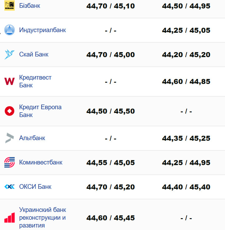 Фото: minfin.com.ua