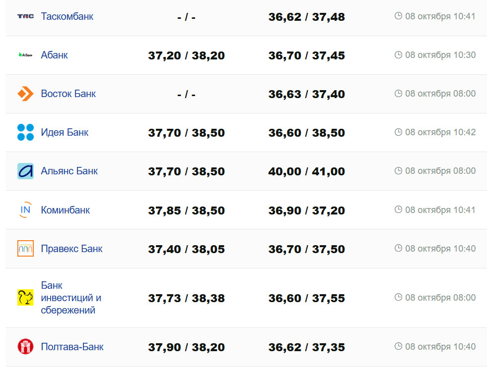 Фото: minfin.com.ua