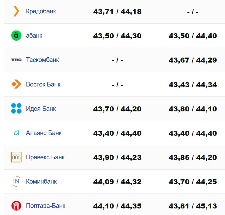 Фото: minfin.com.ua