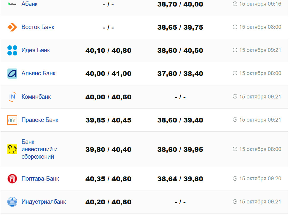 Фото: minfin.com.ua