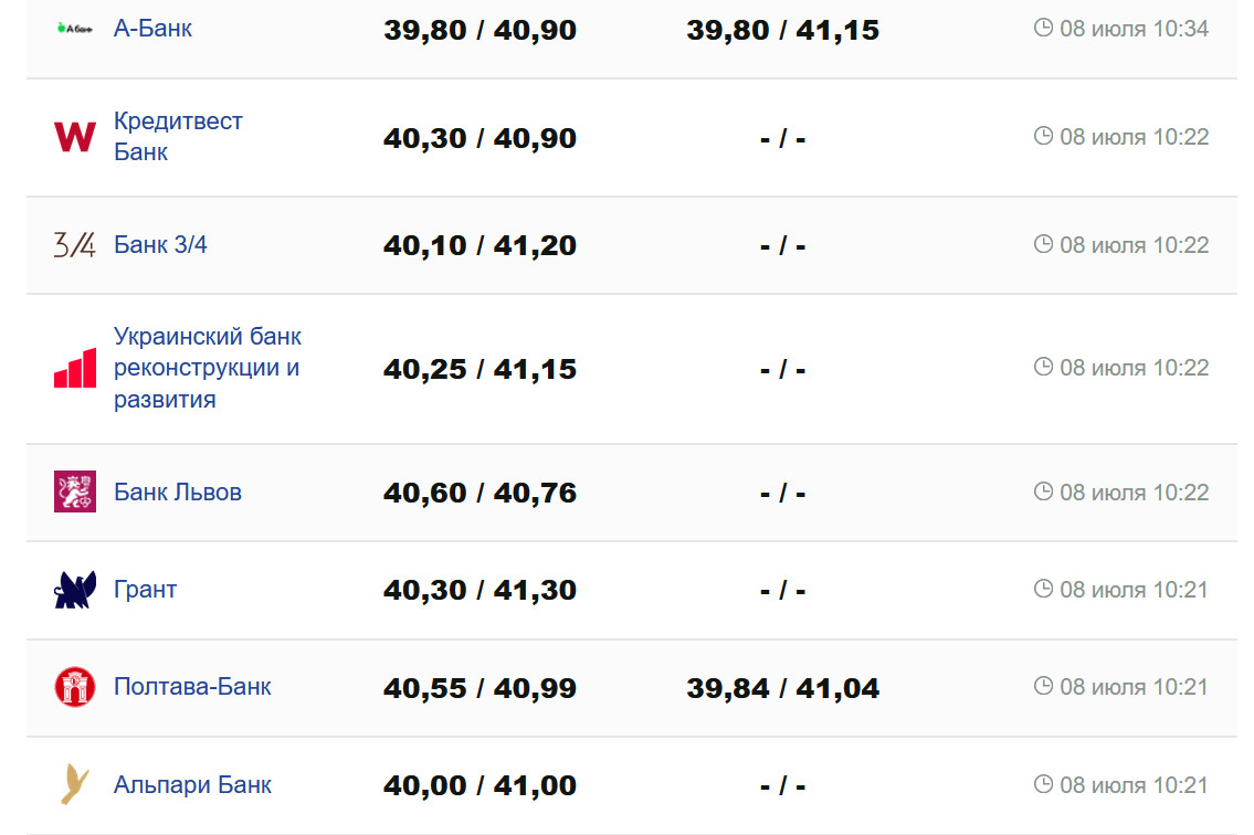 Фото: minfin.com.ua