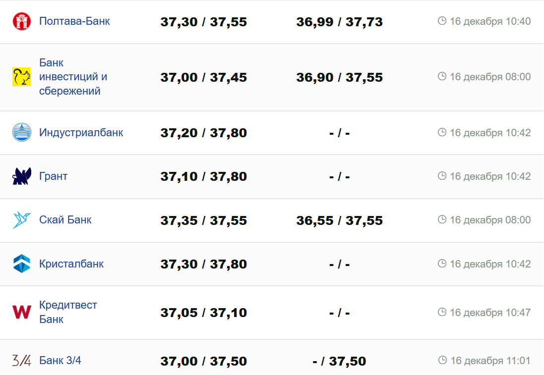 Фото: minfin.com.ua