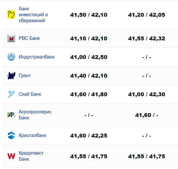 Фото: minfin.com.ua