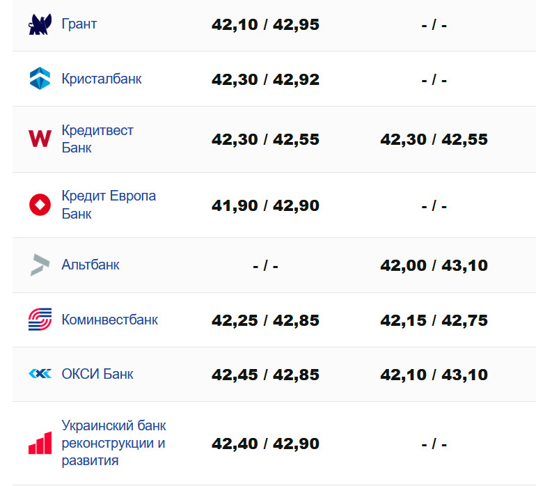 Фото: minfin.com.ua