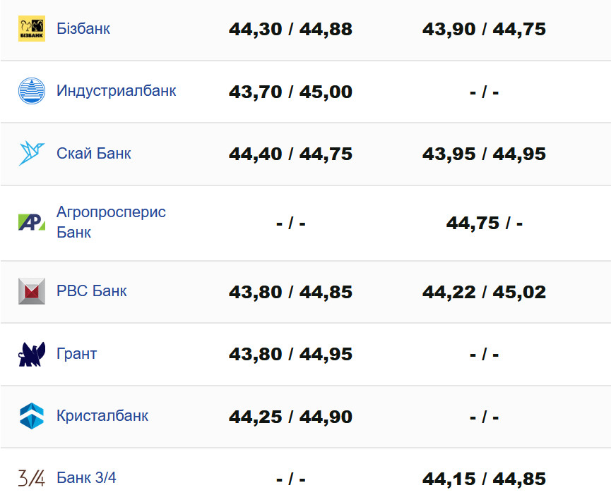 Фото: minfin.com.ua