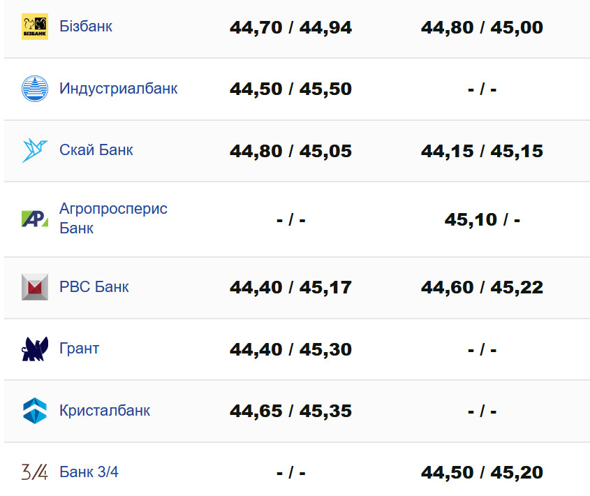 Фото: minfin.com.ua