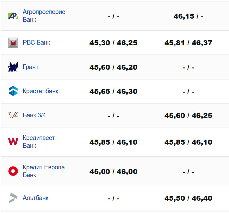 Фото: minfin.com.ua