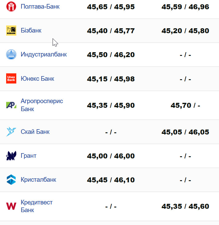 Фото: minfin.com.ua