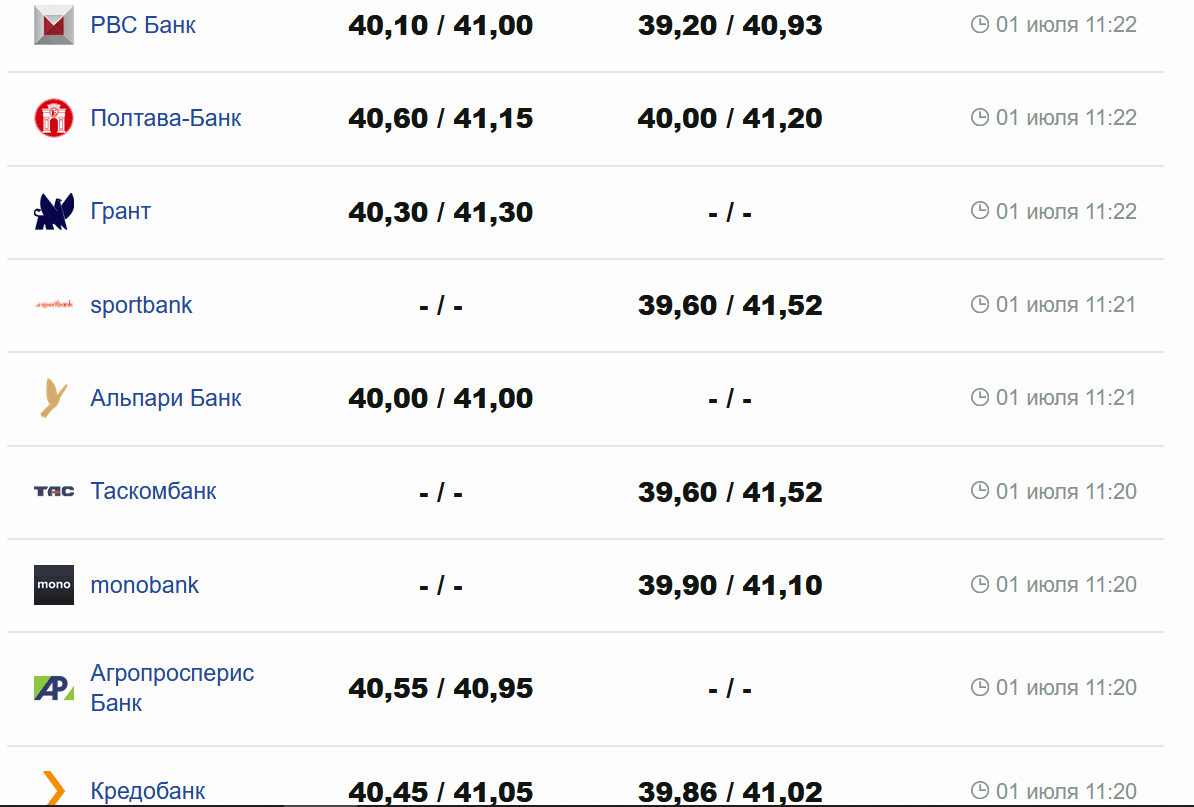 Фото: minfin.com.ua