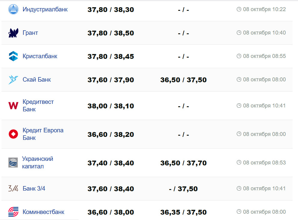 Фото: minfin.com.ua