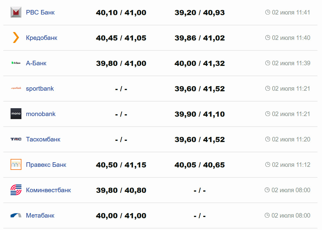 Фото: minfin.com.ua