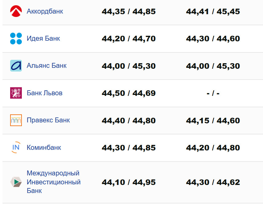 Фото: minfin.com.ua