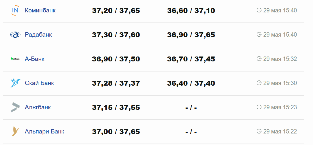 Фото: minfin.com.ua