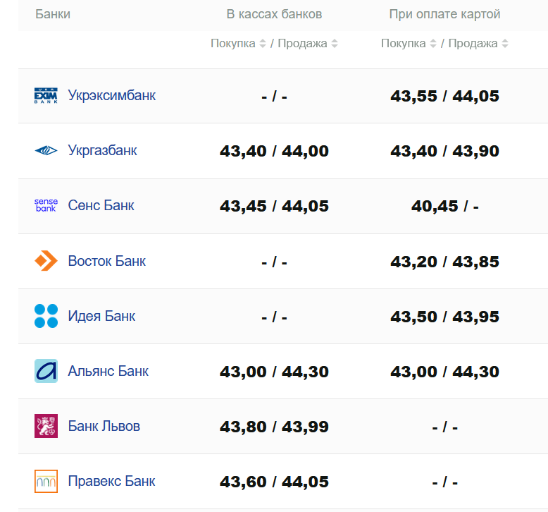 Фото: minfin.com.ua