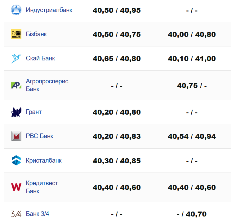 Фото: minfin.com.ua