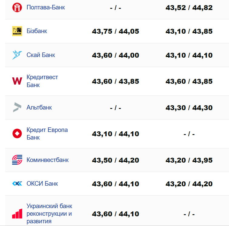 Фото: minfin.com.ua