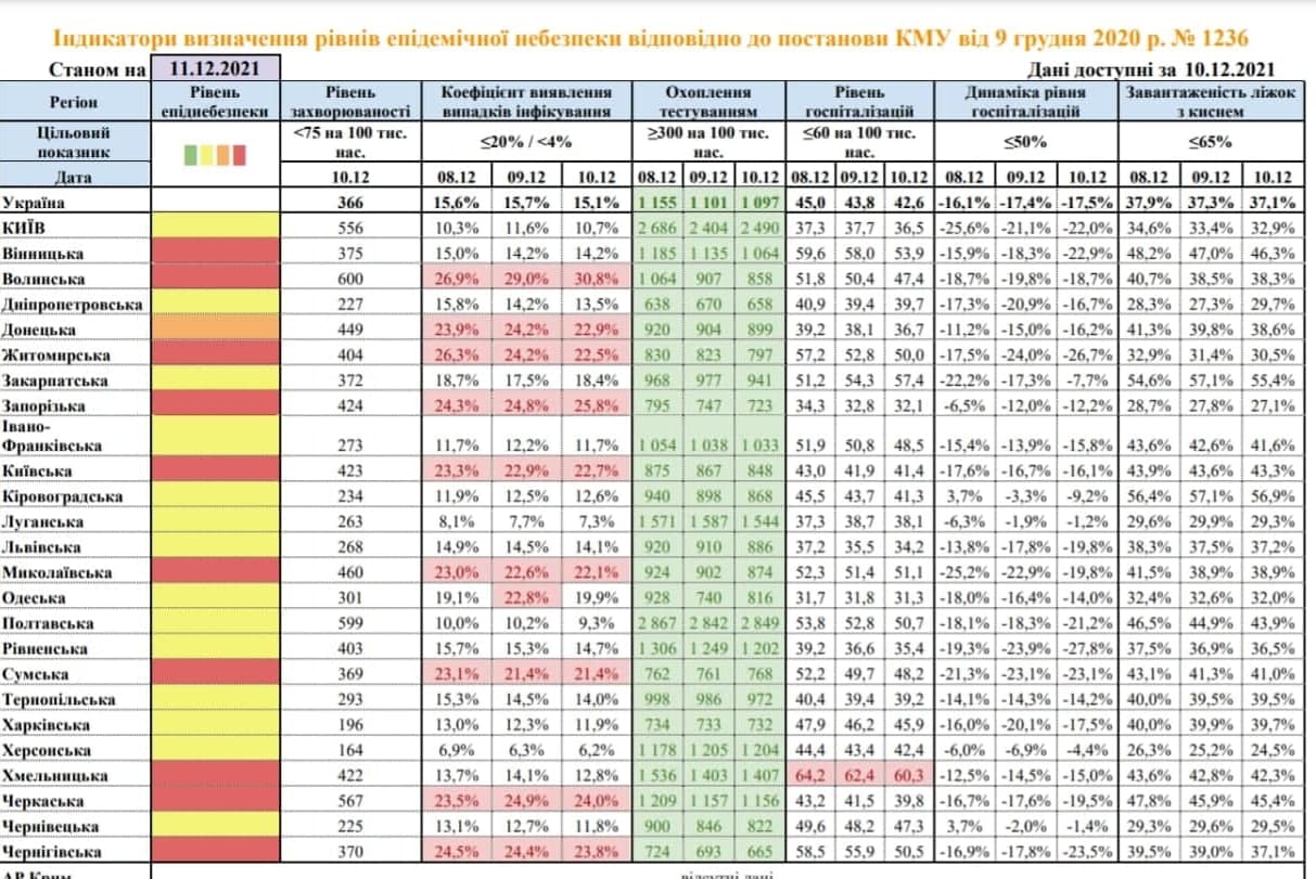 Статистика заболеваемости Covid-19.