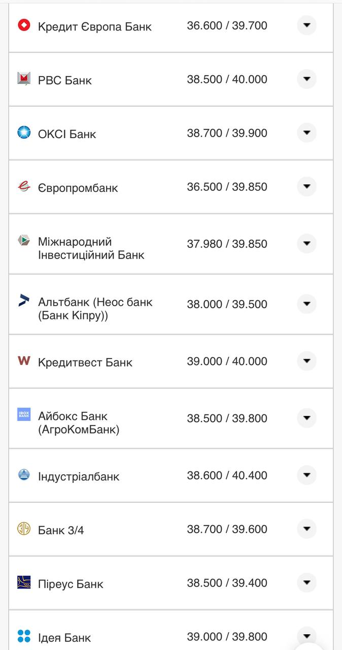 Курс валют в Україні на 10 серпня 2022: скільки коштує долар і євро фото 3 2